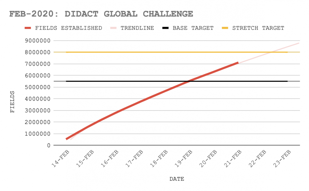 Ingress Didact グローバルチャレンジの進捗公開 Kitokito World